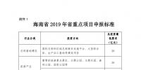 海南省申報(bào)2019年重點(diǎn)項(xiàng)目投資計(jì)劃：包括電網(wǎng)、<font color=