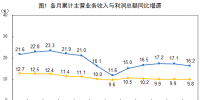 統(tǒng)計局：1-8月份電力、熱力、燃氣及水生產和供應業(yè)實現利潤總額2985.9億元 增長13.5%
