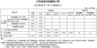 江蘇第三次降電價：一般工商業(yè)及其它用電類別電價降2.36分/千瓦時