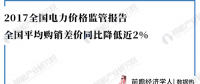數(shù)據(jù)｜2017全國(guó)電力價(jià)格監(jiān)管報(bào)告：全國(guó)平均購(gòu)銷(xiāo)差價(jià)同比降低近2%