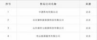 重蹈覆轍？新疆再現(xiàn)4家售電公司未簽訂協(xié)議 難道又要這樣退市了？