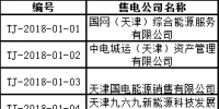 首批！天津公示71家售電公司 其中59家為北京推送