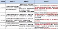 8個(gè)省市、8大央企、6家國企民企紛紛靠攏三峽集團(tuán)為哪般？