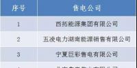 山西公示北京推送的4家售電公司的業(yè)務(wù)范圍變更申請