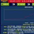 再度冰涼！廣東12月月競價(jià)差僅為-34.50厘/千瓦時(shí)（附成交明細(xì)）