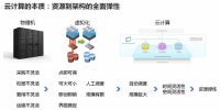 不是技術(shù)也能看懂云計(jì)算，大數(shù)據(jù)，<font color=