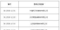 北京發(fā)布了《公示受理注冊的售電公司相關信息的公告》
