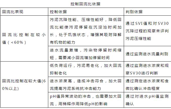 干貨！污水處理常見問題診斷分析及處理辦法！