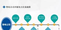 廣東售電公司開展電力市場交易流程解析