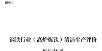 國家發(fā)改委：鋼鐵行業(yè)（高爐煉鐵）清潔生產(chǎn)評價指標體系