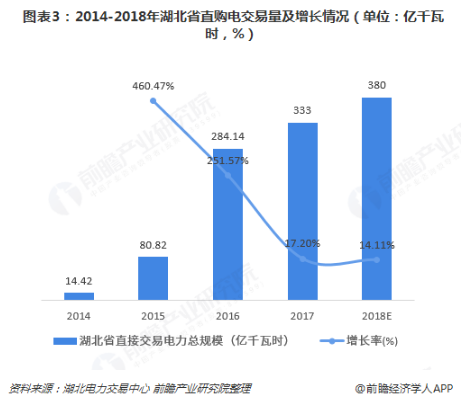 電力體制改革倒逼電力企業(yè)信息化！2018年中國電力信息化行業(yè)市場現(xiàn)狀和發(fā)展趨勢分析