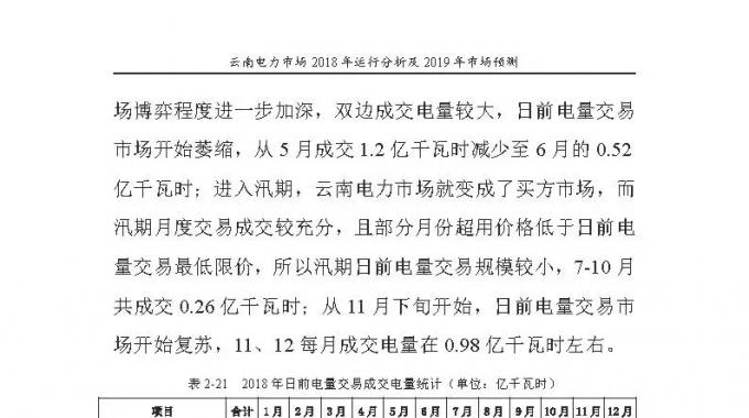 云南電力市場(chǎng)2018年運(yùn)行分析及2019年市場(chǎng)預(yù)測(cè)