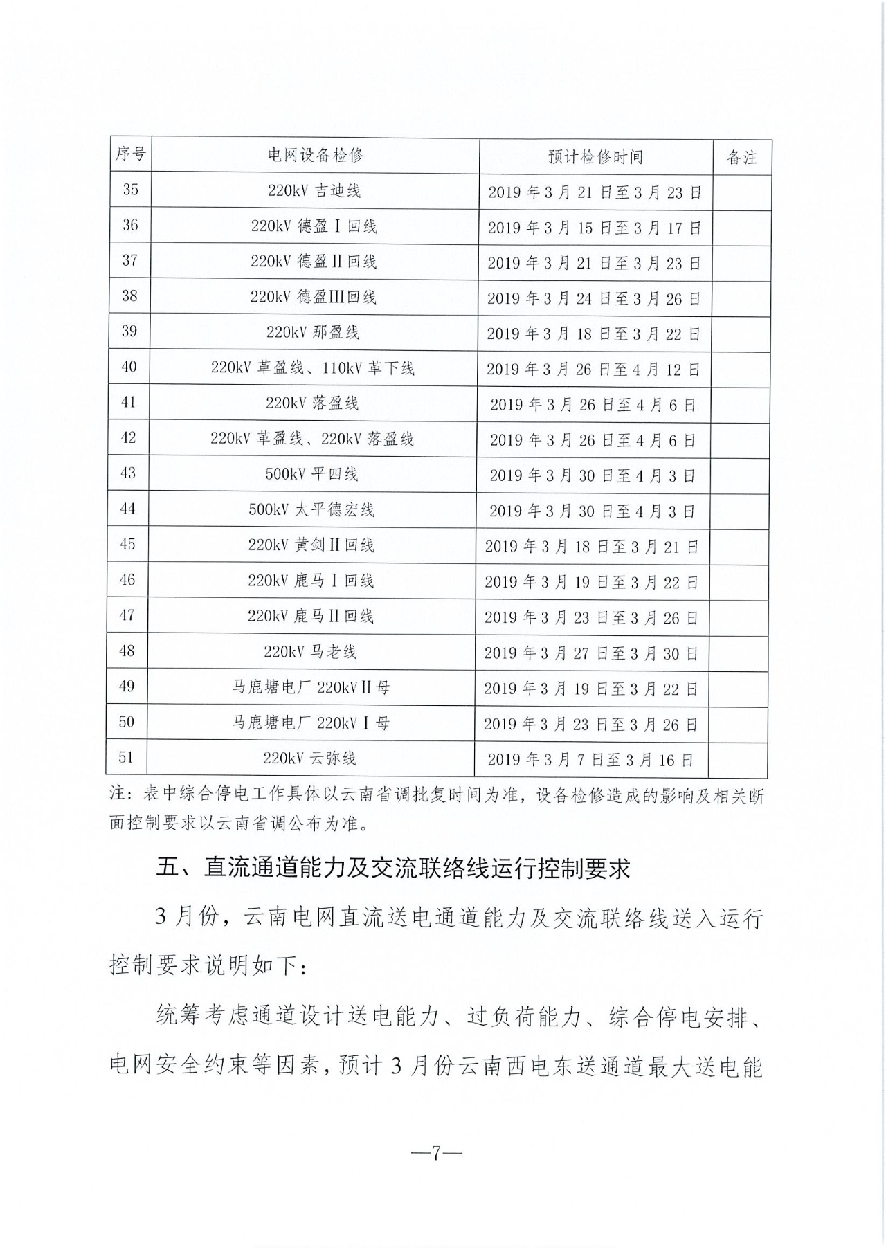 云南2019年03月電力市場化交易信息披露：省內(nèi)市場可競價電量72億千瓦時