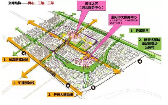 洛陽大數(shù)據(jù)產業(yè)園