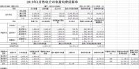 山西2019年售電公司結(jié)算模式解析