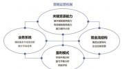 發(fā)電電力輔助服務(wù)營(yíng)銷決策模型