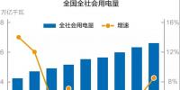 謎一樣的用電量增速？我國(guó)過去十年用電量低速增長(zhǎng)的啟示！