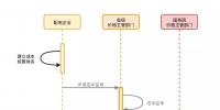 配電企業(yè)收費(fèi)定價(jià)調(diào)價(jià)程序解析