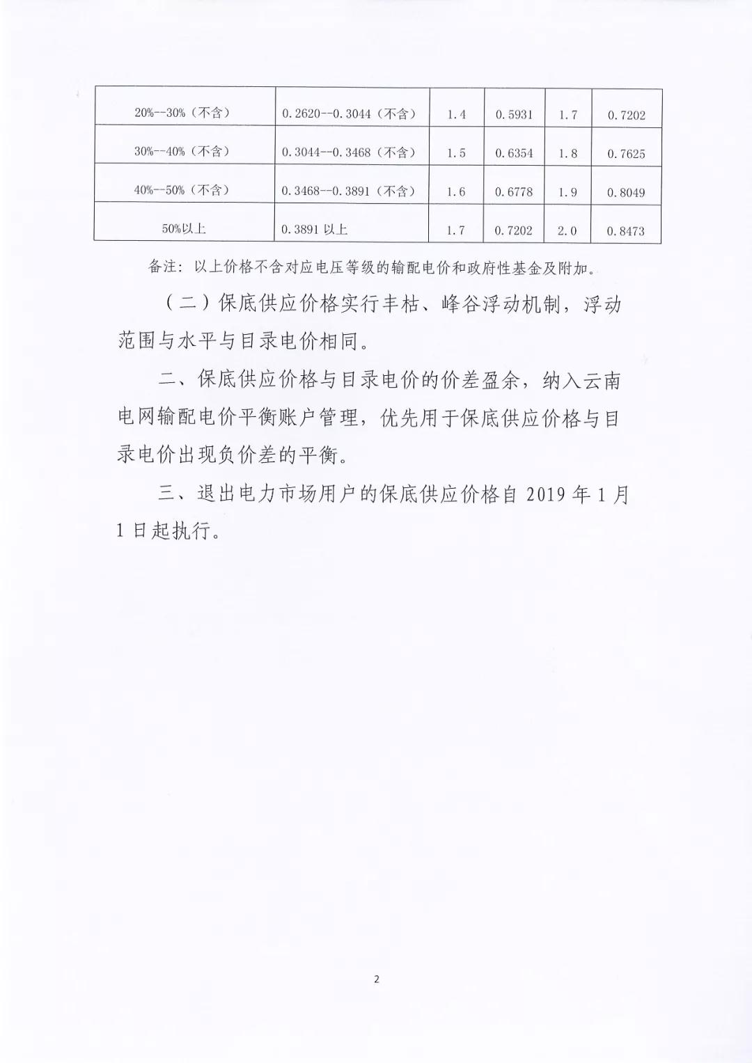 昆明電力交易中心：自愿退出市場(chǎng)的電力用戶(hù)執(zhí)行1.2倍作為保底供應(yīng)價(jià)格