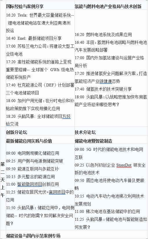 第六屆中國儲能創(chuàng)新與技術(shù)峰會（CESS2019）將于11月25-26在中國深圳盛大開幕！