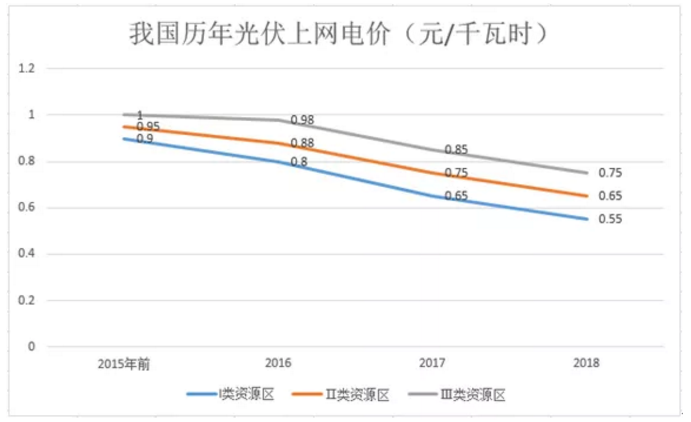 煤電價格市場化加速 可再生能源應建立更靈活、更廣泛的電力交易市場
