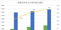 煤電價(jià)格市場(chǎng)化加速 可再生能源應(yīng)建立更靈活、更廣泛的電力交易市場(chǎng)