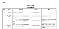  發(fā)改委《中央定價目錄》公開征意見：煤電、核電上網(wǎng)電價將視<font color=