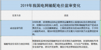 增量配電、輸配電價(jià)改革、交易中心股改……2019年我國(guó)電網(wǎng)側(cè)市場(chǎng)化改革的趨勢(shì)與走向