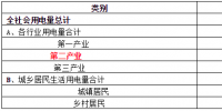 致售電公司：高耗能行業(yè)都有哪些？