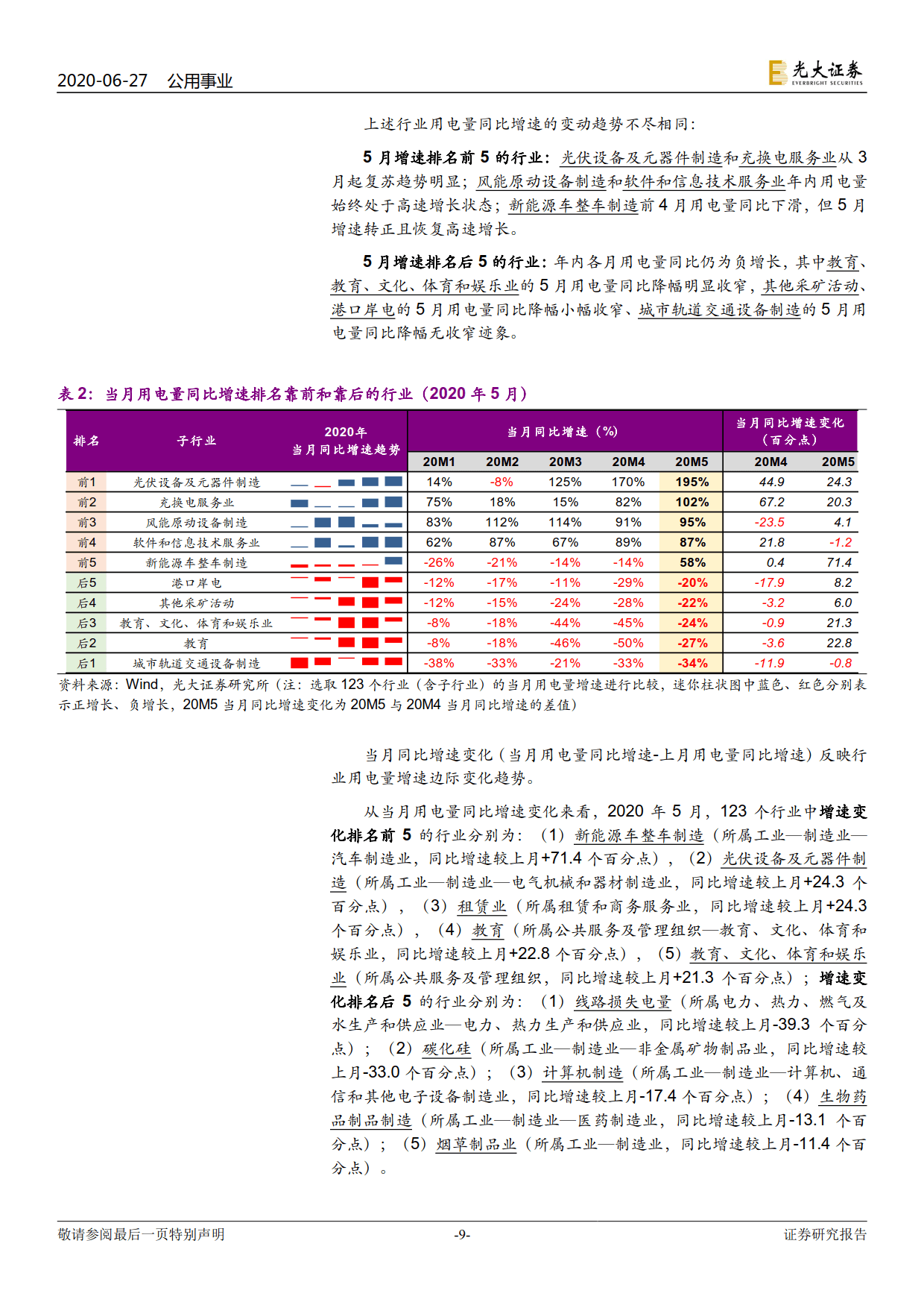 電力視角看復(fù)蘇：行業(yè)用電分化幾何？