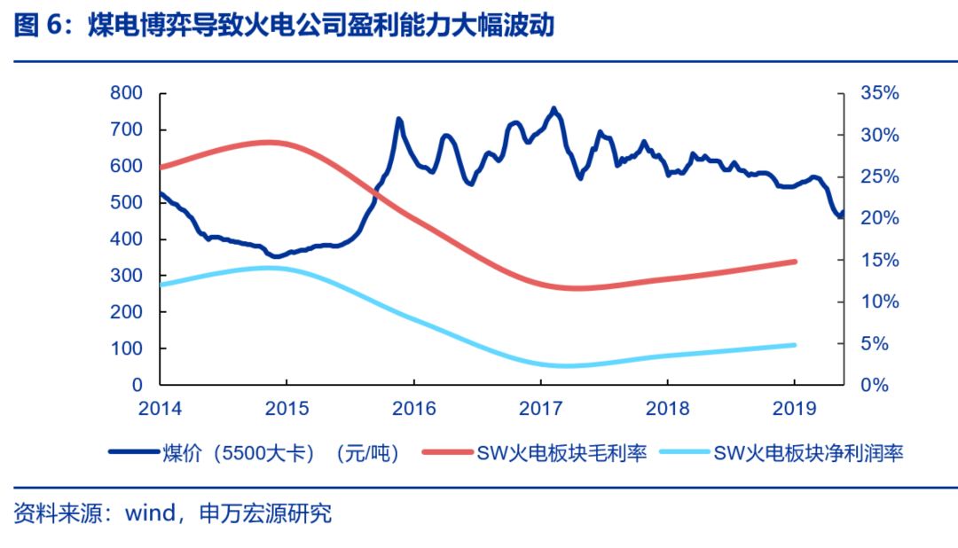 資本市場：深度研究火電行業(yè)價(jià)值