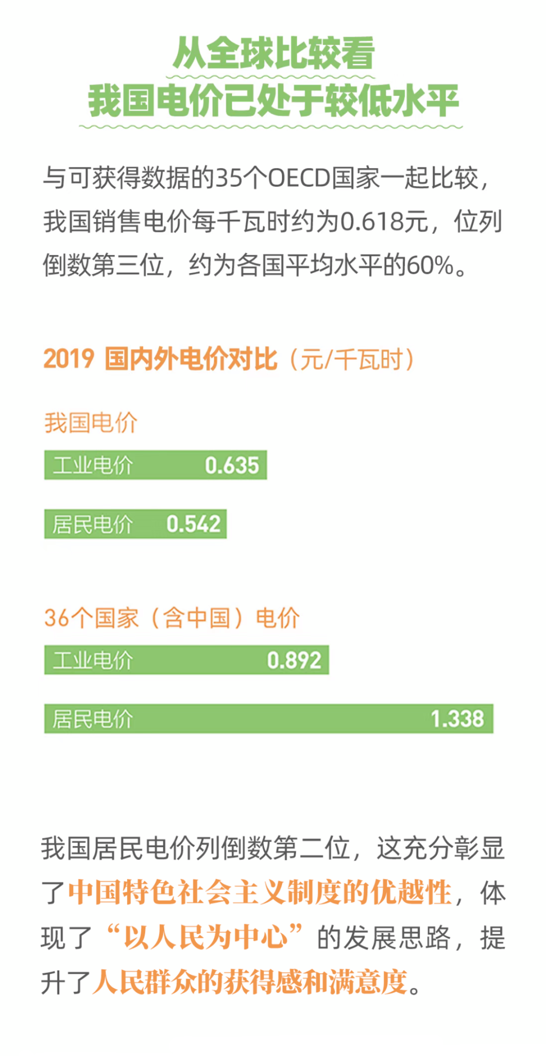 國家電網(wǎng):圖說電價(jià)水平