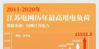大電網(wǎng)如何“負(fù)重”而行？又將怎樣“舉重若輕”？大電網(wǎng)拿什么應(yīng)對(duì)大負(fù)荷？