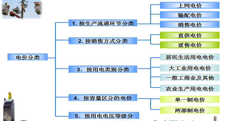 售電必備技巧：電力營銷、風險規(guī)避、交易和運營策略