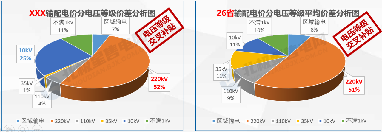 【電改新思維十六】增量配電，是體制改革還是玩命砸錢？