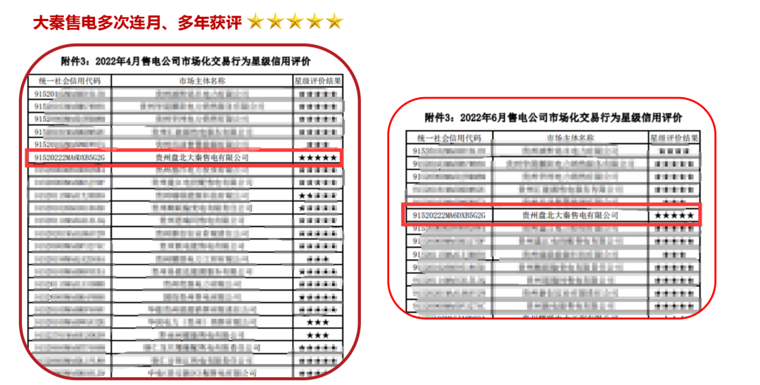 誠(chéng)信是一種操守，售電亦然