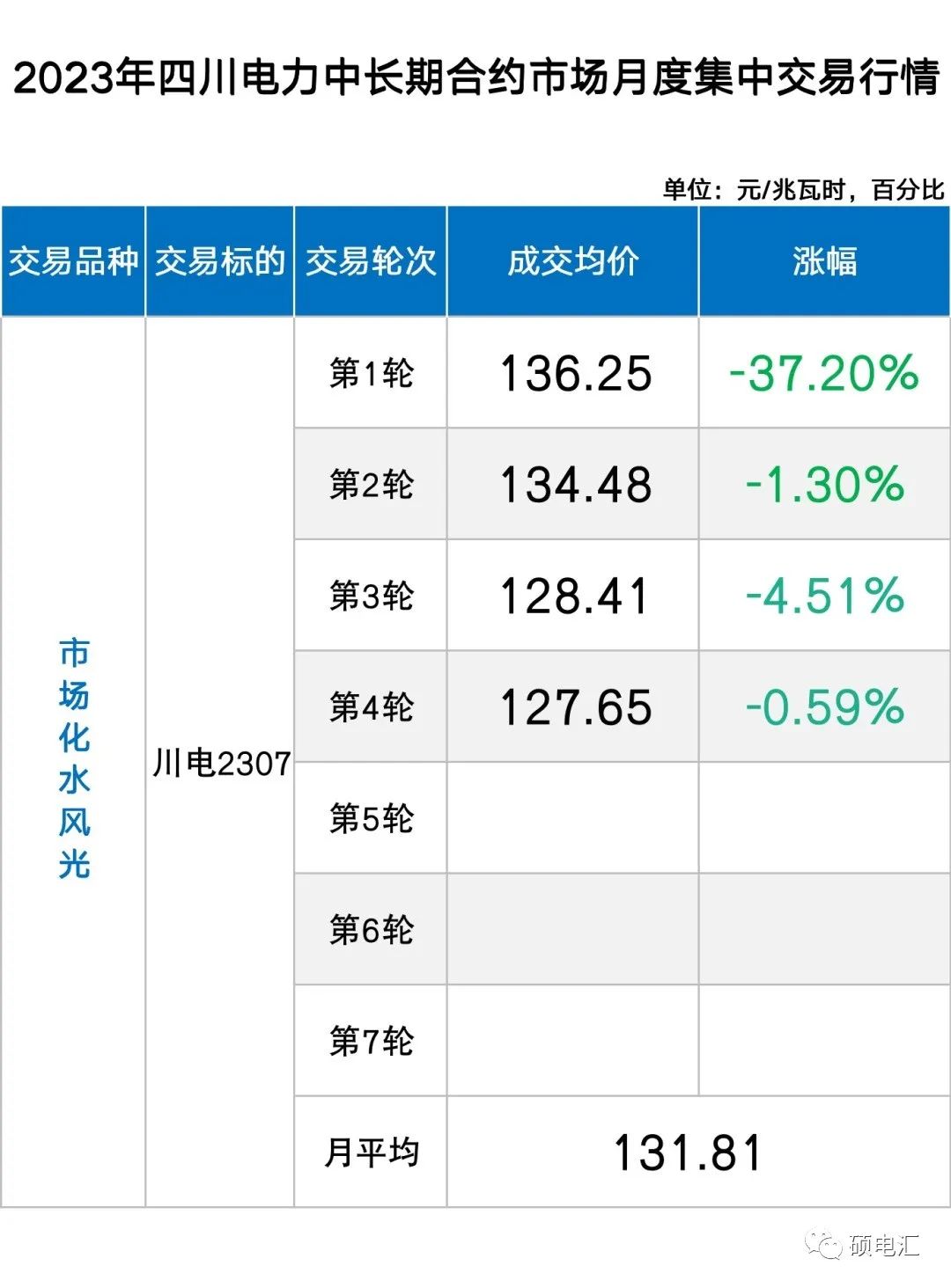 四川電力批發(fā)市場(chǎng)