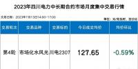 四川電力批發(fā)市場電價(jià)迎來4連跌！市場紅利已達(dá)8.7分錢