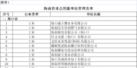 海南用電大戶 “十四五”海南省重點用能單位名單 共191家！