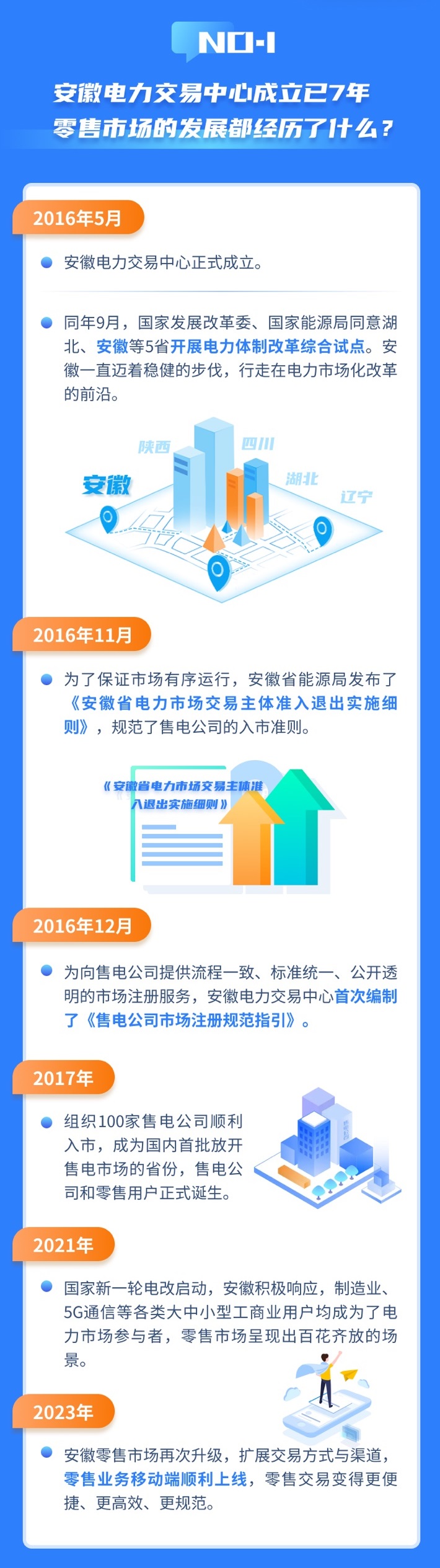 安徽電力零售市場(chǎng)