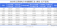 7月江蘇電力交易市場復盤和后續(xù)趨勢分析
