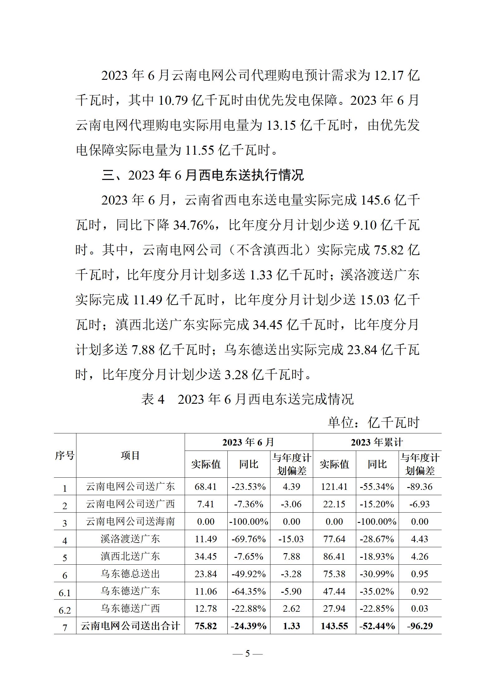 昆明電力交易中心云南電力交易月報(bào)