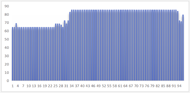 電力現(xiàn)貨市場
