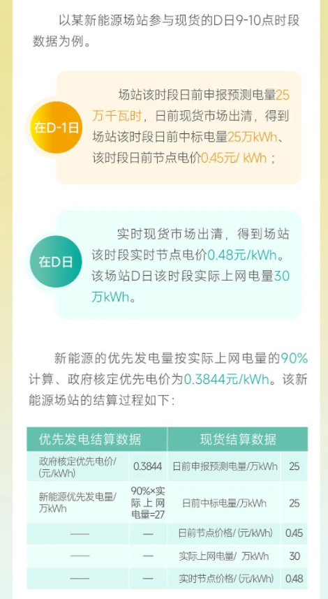 安徽電力交易中心電力現(xiàn)貨市場