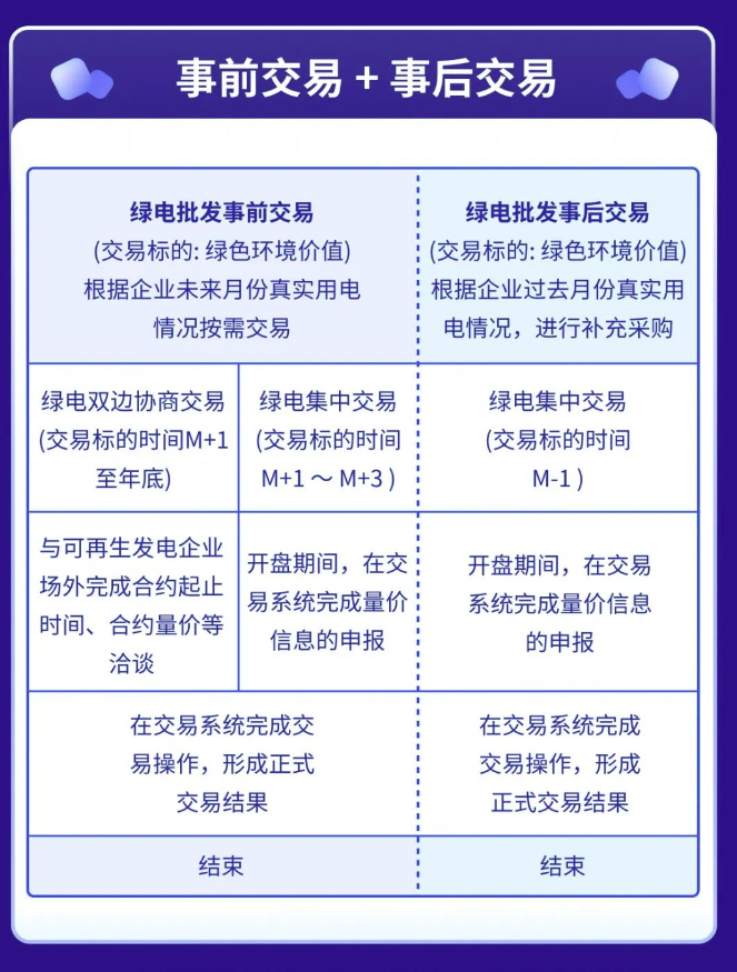 廣東電力用戶可輕松與新能源電廠直接購(gòu)買(mǎi)綠電