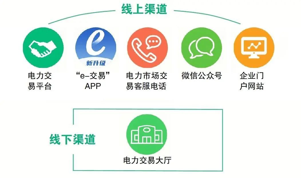 解析電力交易服務(wù)