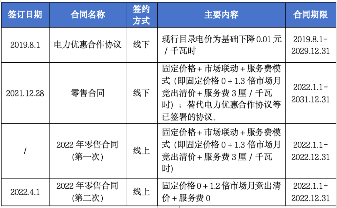 售電公司未充分告知用戶風(fēng)險(xiǎn)，利用用戶缺乏判斷能力而簽訂售電合同，已簽訂的售電合同予以撤銷