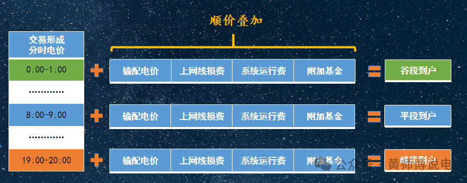 136號(hào)文(8)：適當(dāng)放寬現(xiàn)貨市場(chǎng)限價(jià)