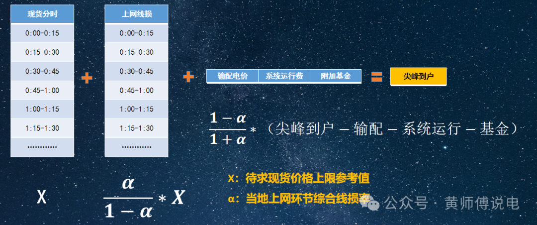 136號(hào)文(8)：適當(dāng)放寬現(xiàn)貨市場(chǎng)限價(jià)