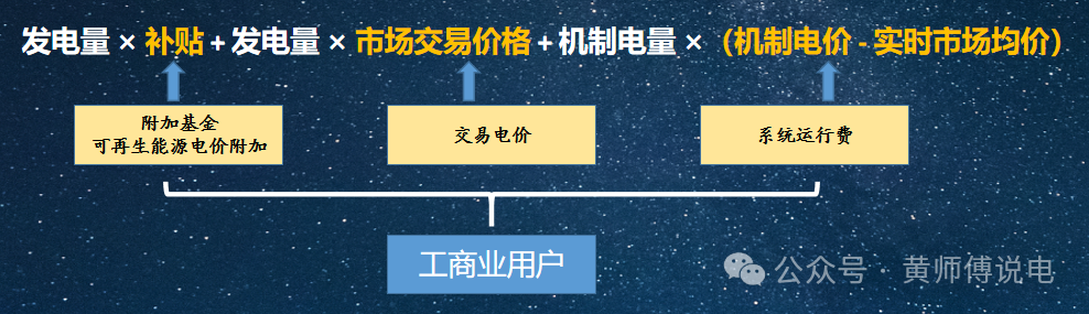 136號(hào)文(8)：適當(dāng)放寬現(xiàn)貨市場(chǎng)限價(jià)